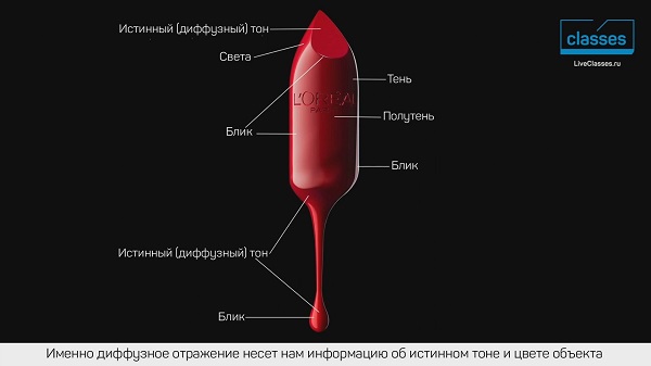 Свет в предметной фотографии2