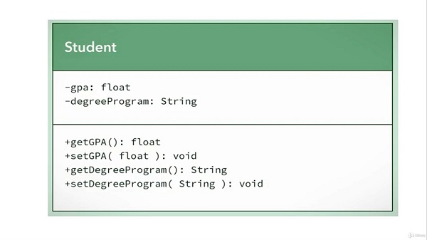 Введение в объектно-ориентированный дизайн с Java1