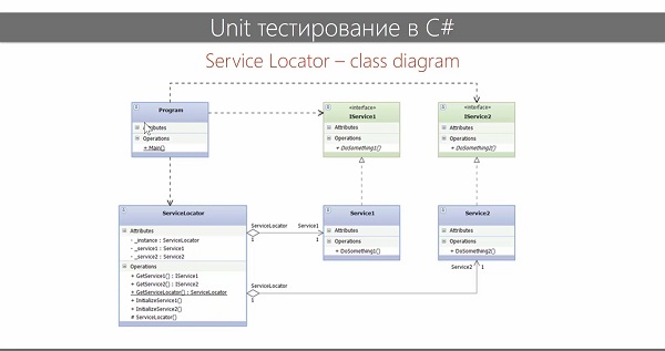 Unit тестирование в C2