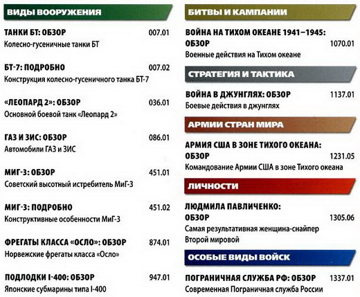 Вооруженные силы стран мира №36 (2014)